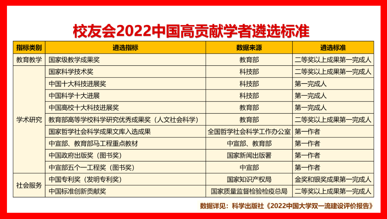 网上赌场