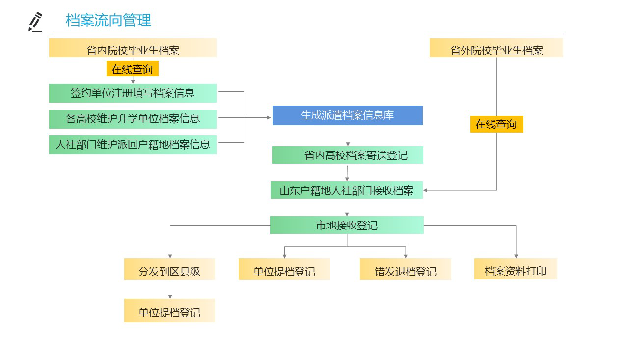 网上赌场