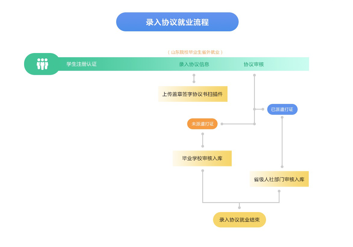 网上赌场