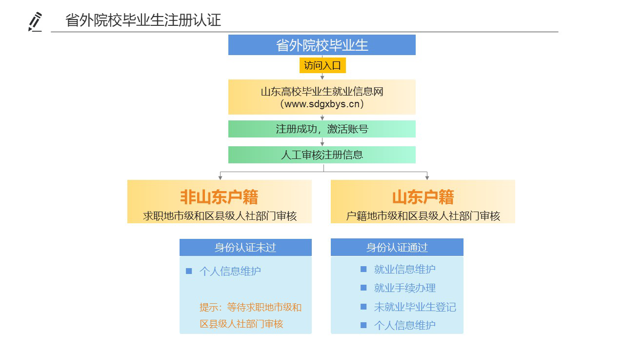网上赌场