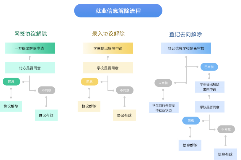网上赌场