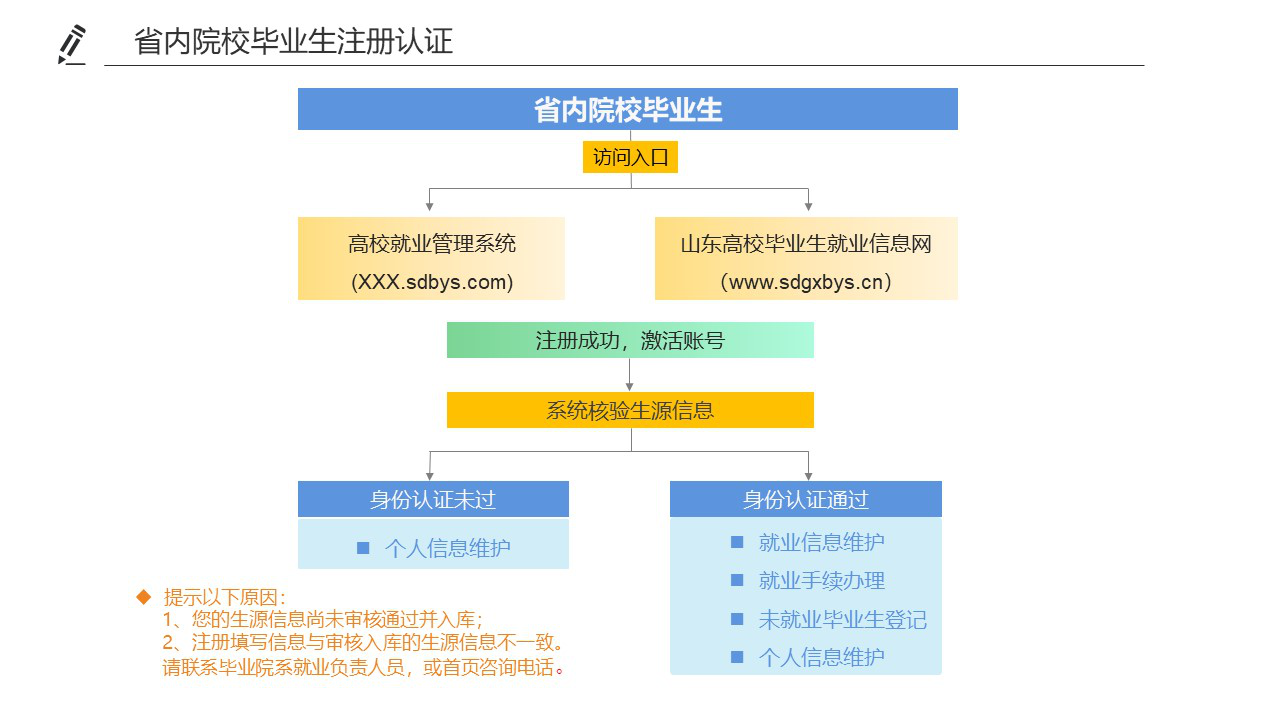 网上赌场