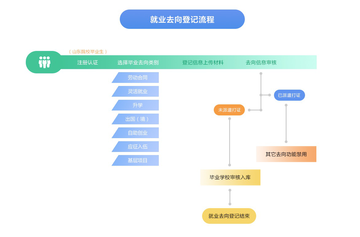 网上赌场