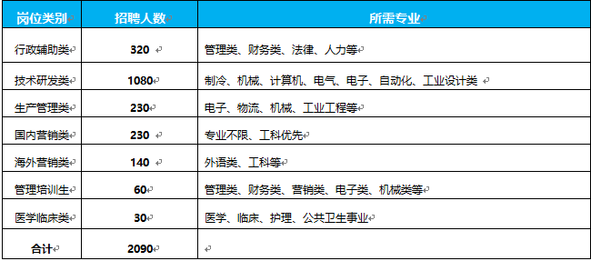 网上赌场